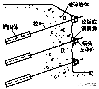 学会11种基坑支护方式，以后施工深、浅基坑都能游刃有余_19