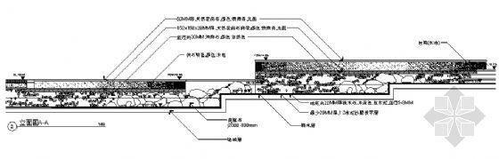 大龙湫瀑布资料下载-小瀑布大样图