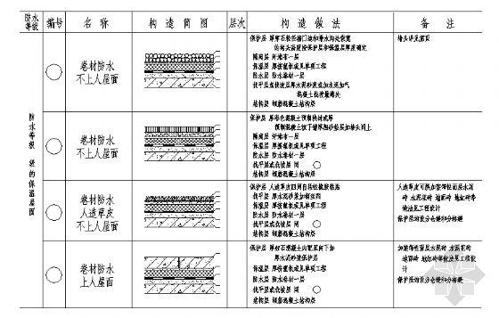 内保温构造资料下载-保温屋面构造详图3