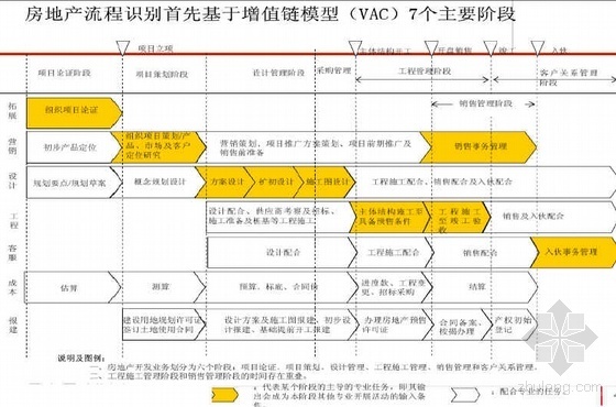 房地产项目成本概算资料下载-某地产集团项目建设全过程成本管理