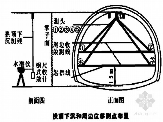 工程测量勘察资料下载-高速公路工程测量施工方案