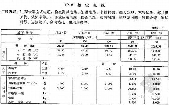 电网工程预算定额资料下载-2010版电网技术改造通信工程预算定额（148页）