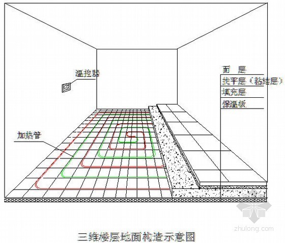 别墅模型加施工图资料下载-别墅空调及地暖热水系统施工图