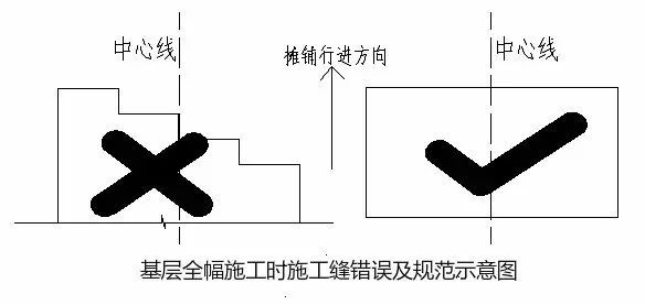 水稳碎石基层施工标准化管理，怒赞！_54