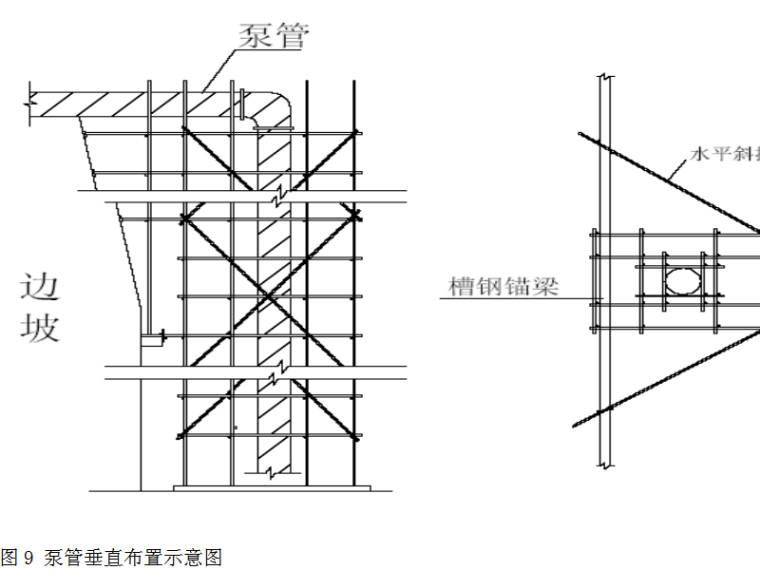 框筒结构基础底板混凝土工程施工方案-泵管垂直布置
