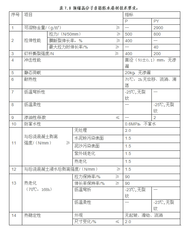 预铺湿铺防水卷材规范资料下载-高分子自粘胶膜防水卷材采用规范标准