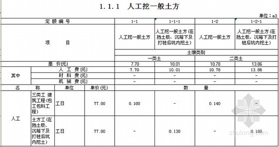 2014江苏清单定额资料下载-[江苏]2014版建筑与装饰工程计价定额（EXCEL版）