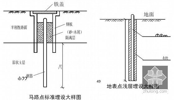 [北京]专家论证隧道33米深尺寸5.6X7.6m倒挂井壁法超深竖井施工方案93页-地表测点布设示意图