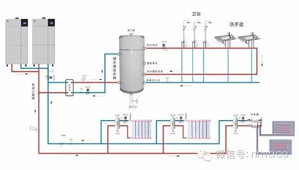 蒸汽供生活热水系统图资料下载-锅炉热水系统图(采暖+生活)
