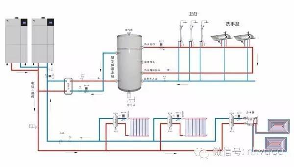 建筑热水系统图资料下载-锅炉热水系统图(采暖+生活)