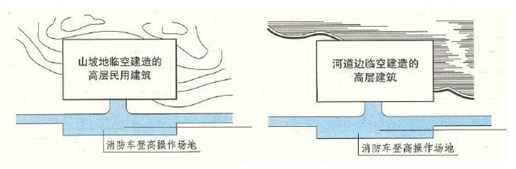 干货 | 民用建筑施工图设计疑难解析_12