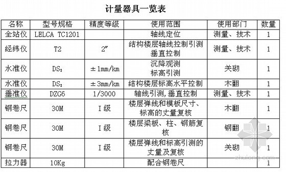 单层外墙彩钢板施工图集资料下载-[江苏]物流园施工组织设计（单层钢结构）