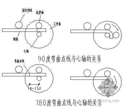 钢柱构造详图一览表资料下载-[海南]博物馆钢筋工程施工方案（鲁班奖 附图）