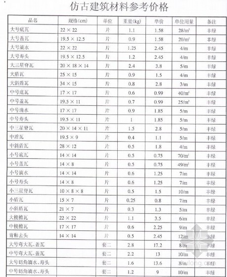 仿古建筑估价定额资料下载-武汉地区2011年2月仿古建筑材料参考价格