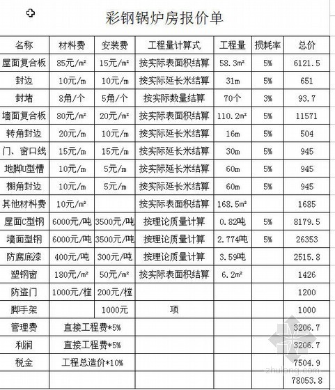 工程报价单资料下载-黑龙江某项目彩钢复合板屋面及幕墙工程报价单