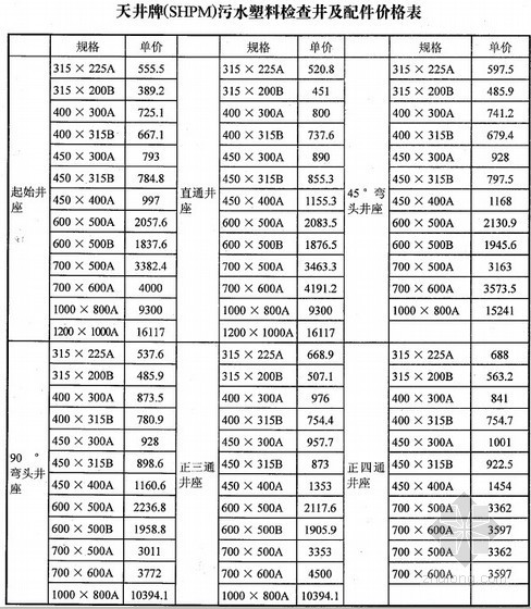 武汉造价信息2013年资料下载-武汉2013年第4季度建设工程材料厂商报价（全套）