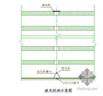 铅防护室施工资料下载-广东省某住宅工程施工测量专项方案