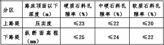 [湖北]高速公路某段路基工程试验段施工方案（中铁大桥局）-填石路堤上、下路堤压实质量标准 