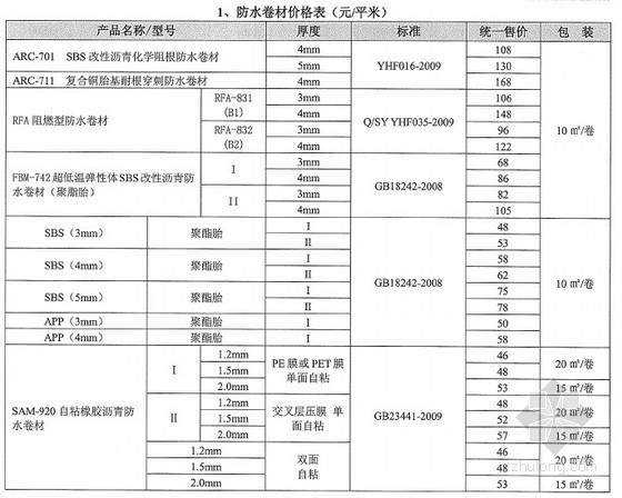 什么是装饰市场信息价？资料下载-湖北市场价格信息（2013年第2期）