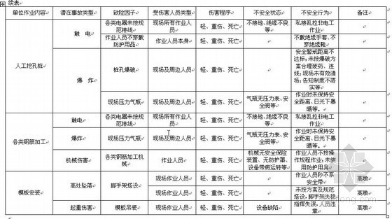 百靖高速公路施工安全风险评估报告- 