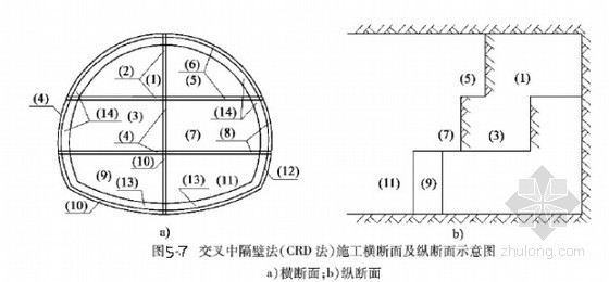 高速公路隧道施工标准化及质量问题处理124页-交叉中隔壁法 