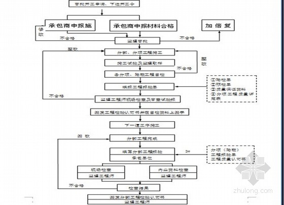 监理工作重点及难点资料下载-车库建设及系统配套工程监理规划（编写详细）