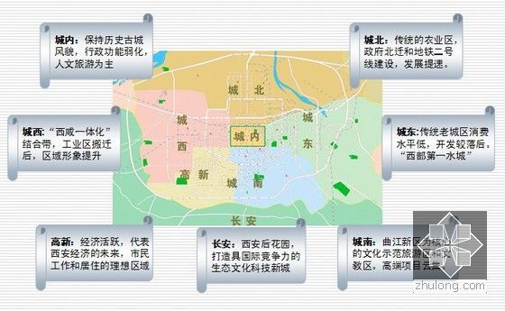 [西安]城市房地产行业市场研究报告126页(竞争分析)-土地成交