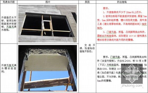 建筑工程质量及安全管理通病防治措施手册（239页）-窗盘做法
