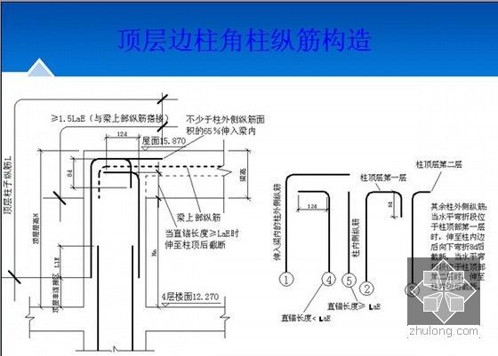 [算量入门]钢筋工程（梁板柱）工程量计算图解（含基础知识及公式）147页-柱1