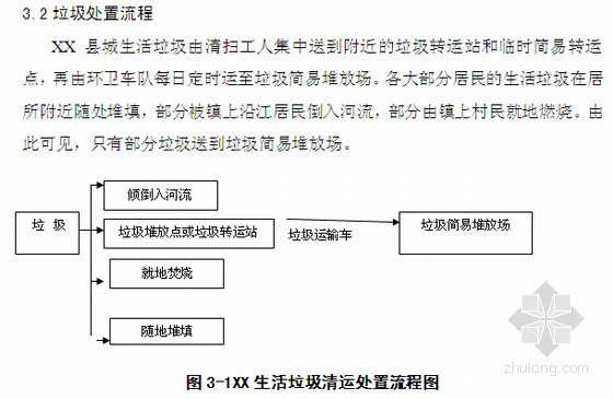 [安徽]住宅小区垃圾卫生填埋场工程可行性研究报告(含投资估算 经济分析)-活垃圾清运处置流程图. 