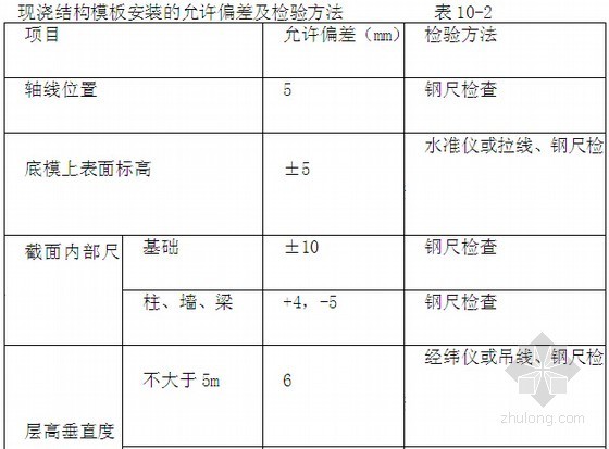 [广西]职业技术学院建设工程投标文件(技术标)-现浇结构模板安装的允许偏差及检验方法 