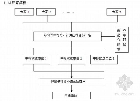 [广州]大学城建设项目建筑及装饰装修工程招标文件-评审流程 