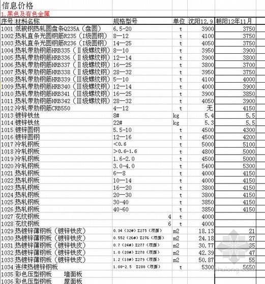 2020年价格信息表资料下载-2012年辽宁省12月份信息价格表