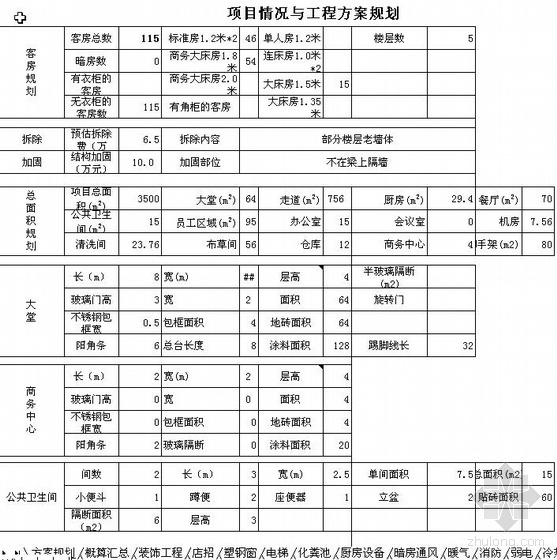 装饰装修工程概算资料下载-昆明某知名连锁酒店安装及装饰工程概算（2009年）