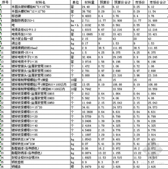 泵房电气预算资料下载-西安某景观公园泵房工程概算书（2010-1）