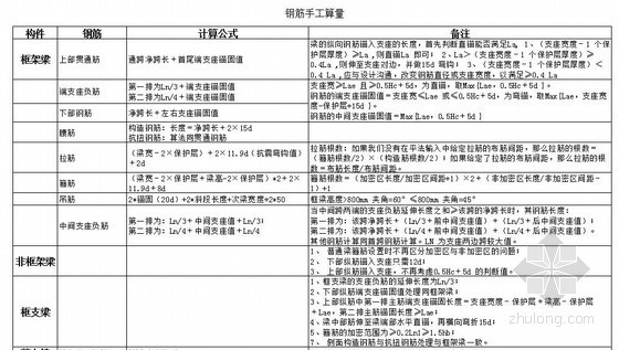 造价算量资料汇总资料下载-手工算量钢筋公式汇总