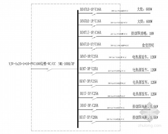 [山东]厂房改造项目电施图24张-食堂分开关箱a 