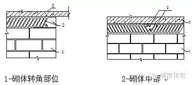 含金量爆表的屋面工程标准做法，你值得拥有！_19