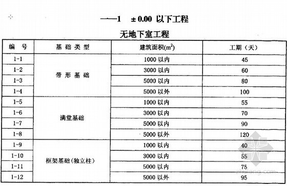 福建省市政工期定额资料下载-北京市建设工程工期定额（2010）