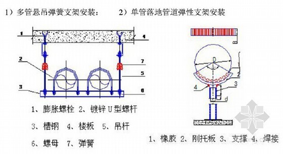 [湖北]高层住宅项目安装工程施工技术策划-安装效果图 