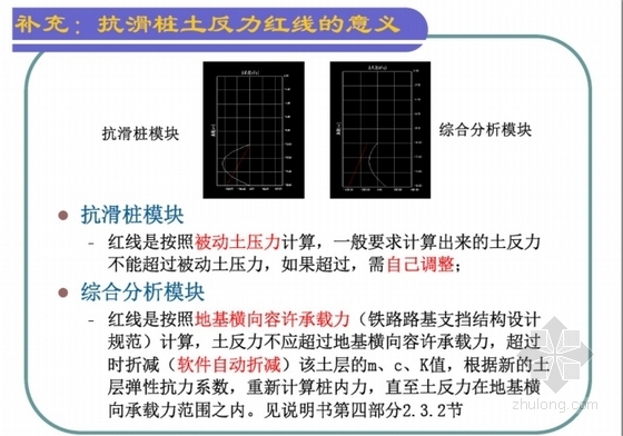 理正岩土软件抗滑桩计算图解-抗滑桩土反力红线