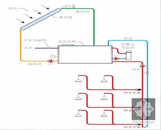 太阳能热水系统问题及解决方案（丰富多图）-热水系统