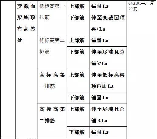 精华!总结11G101平法钢筋计算大表-20.jpg