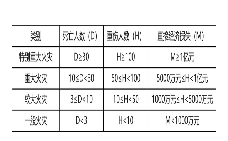 学校消防知识安全ppt资料下载-火灾无情，防患胜于救灾