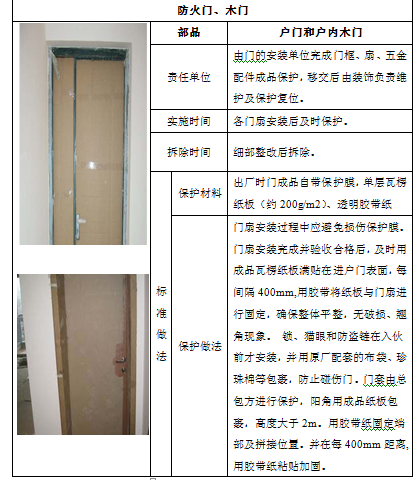 工地办公室装修施工资料下载-[鲁班奖]上海世博地区B03A-03地块办公室精装修工程（二标段）施工组织设计