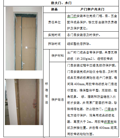 消防施工检验批资料下载-[鲁班奖]上海世博地区B03A-03地块办公室精装修工程（二标段）施工组织设计