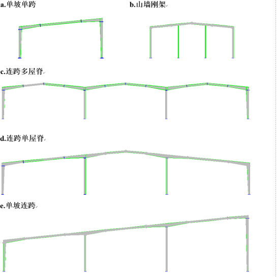 造价入门-钢结构识图大全-刚架衍生形式