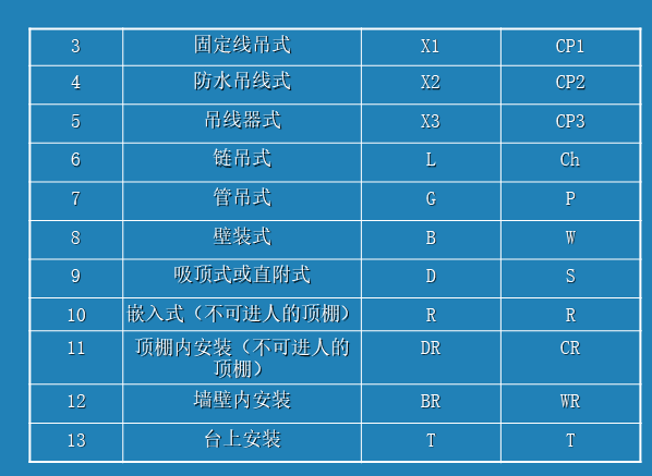 电气安装工程识图教程讲义-常用电气符号