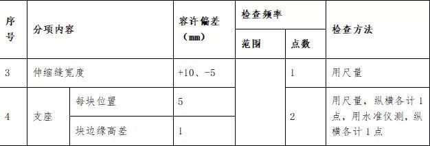 桥梁施工怎么精细的怎么来_35