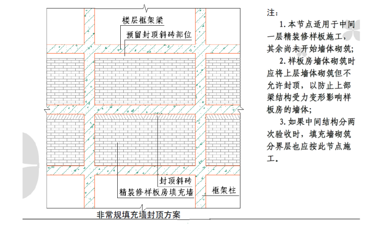 超详细建筑精装修工程施工工艺工法图文解析（200余页附图丰富）-封顶方案